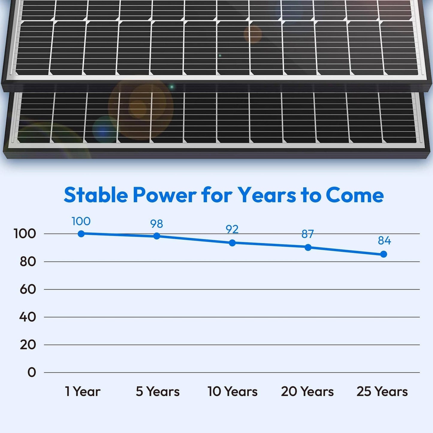 200 Watt Solar Panels, 12V 100W Solar Panel 2PCS