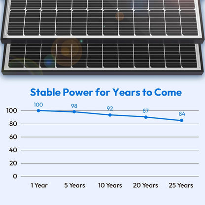 200 Watt Solar Panels, 12V 100W Solar Panel 2PCS